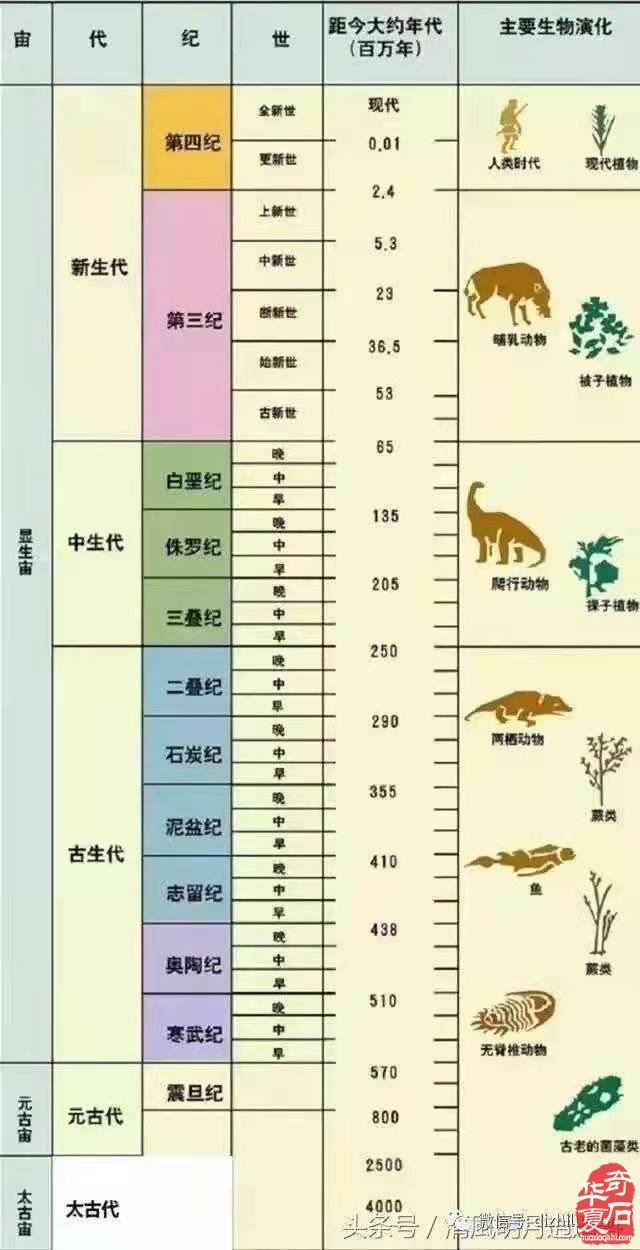 新疆奇妙額河石的前世今生（一）