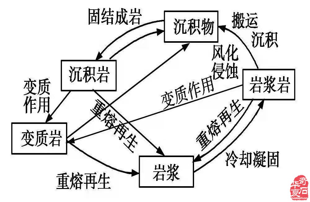 新疆奇妙額河石的前世今生（一）