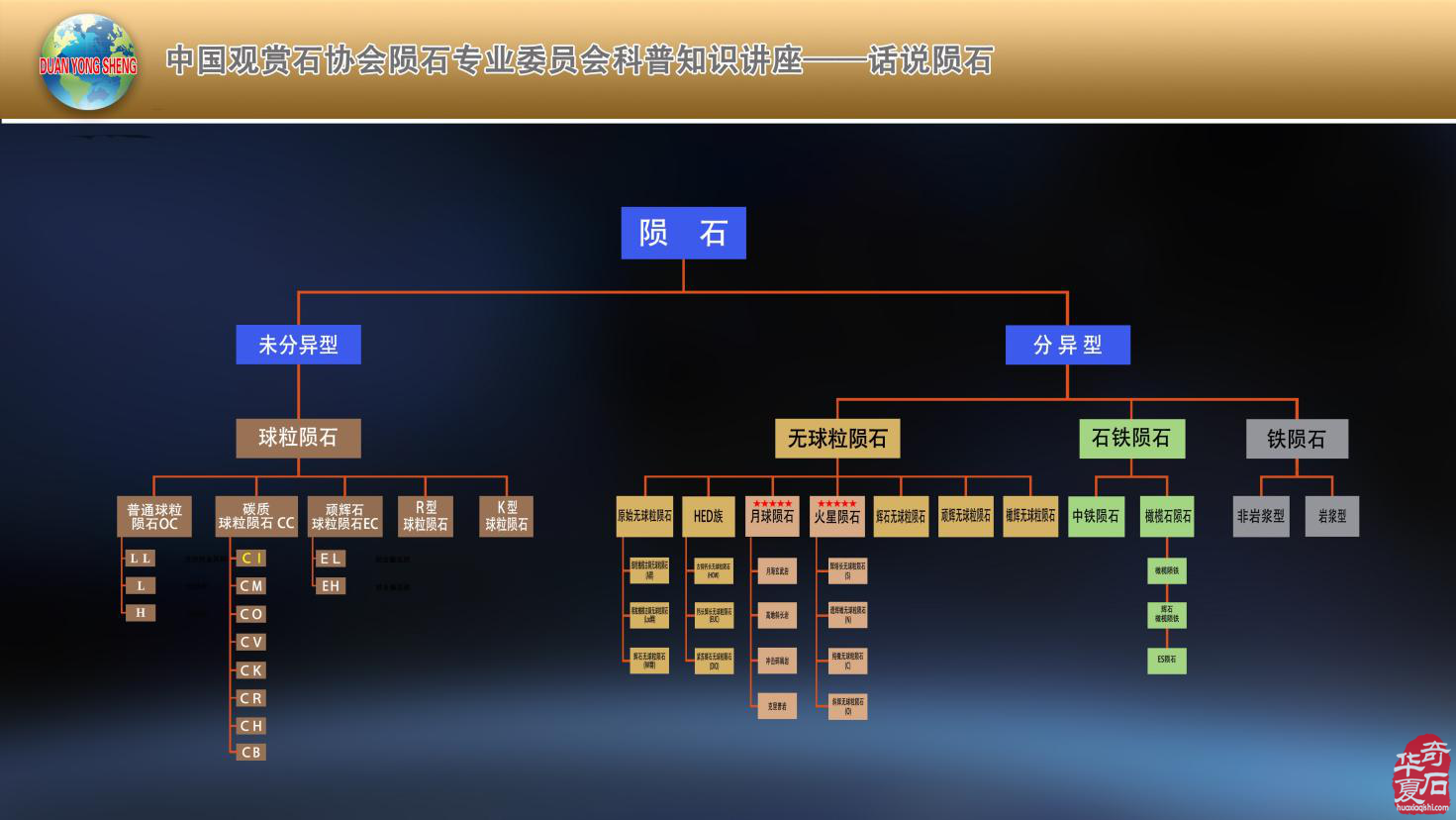 烏倫古湖畔話隕石（組圖）