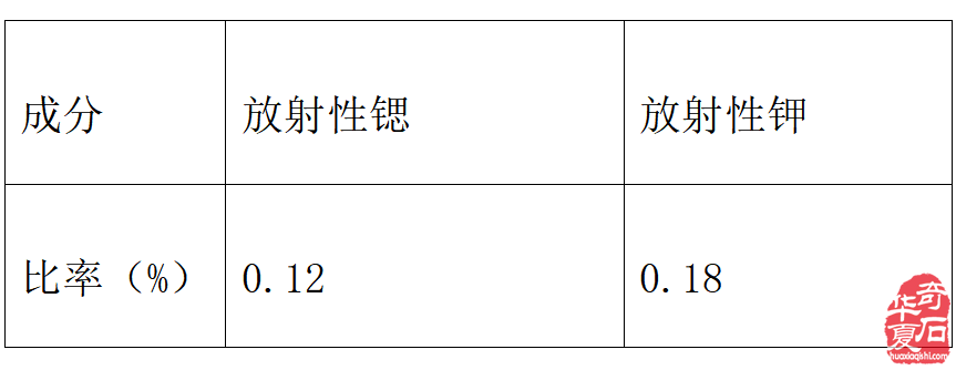 開眼界拓視角 泗濱浮磬話砭石（圖）