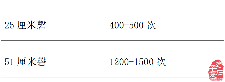 開眼界拓視角 泗濱浮磬話砭石（圖）